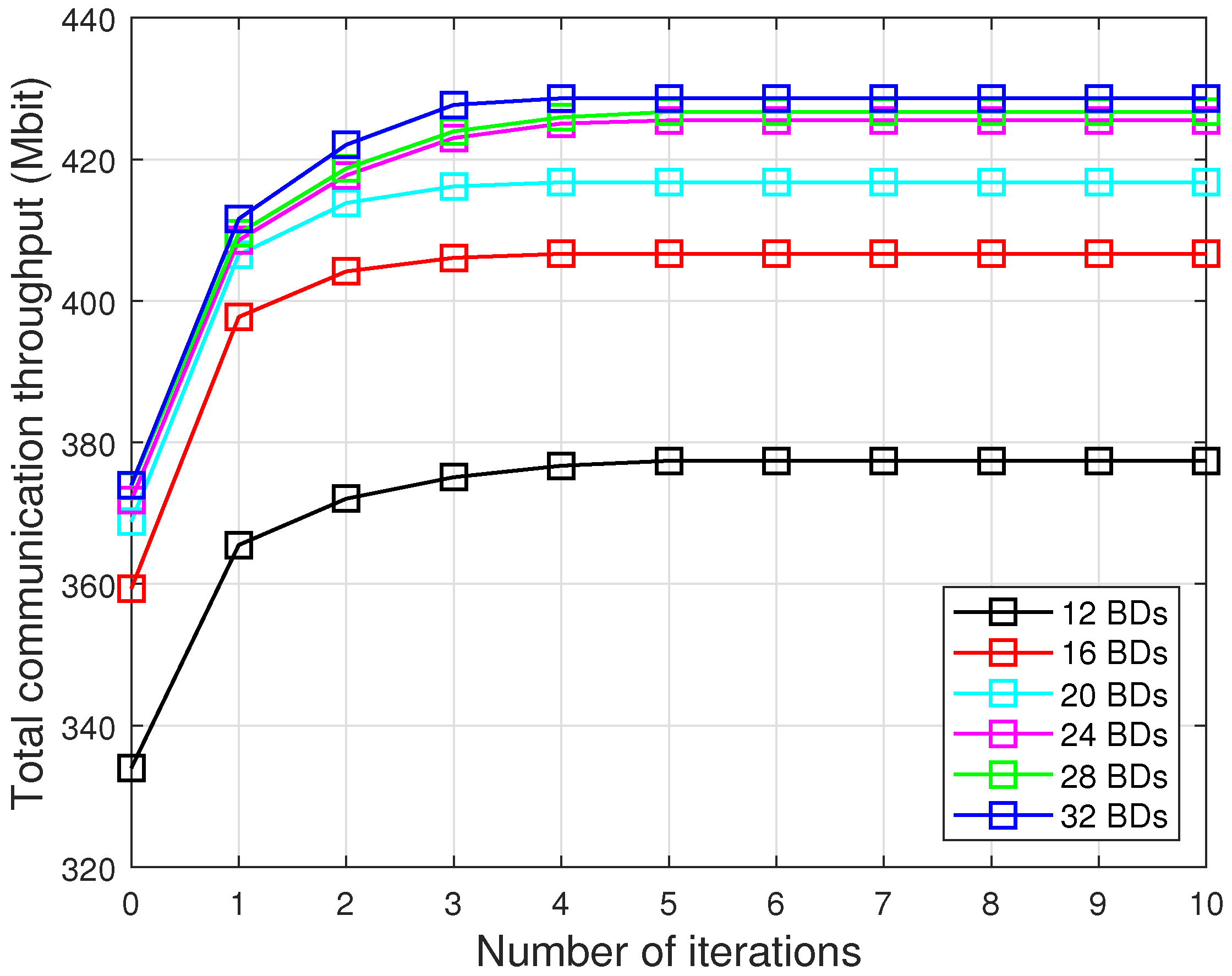 Electronics 12 02029 g005