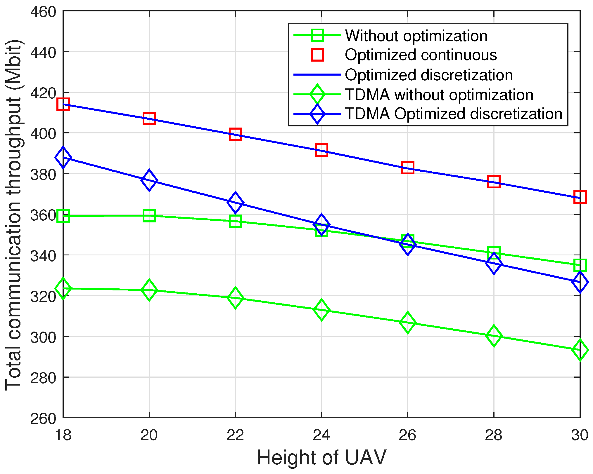 Electronics 12 02029 g007