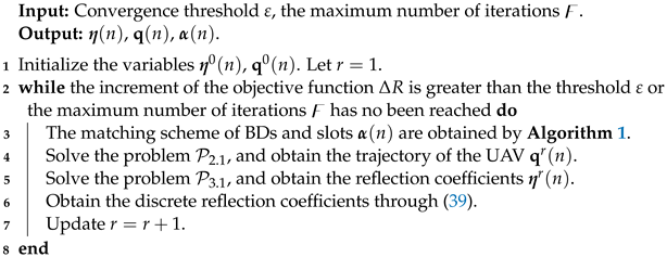 Electronics 12 02029 i002