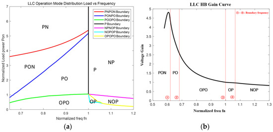 Electronics 12 02030 g015 550