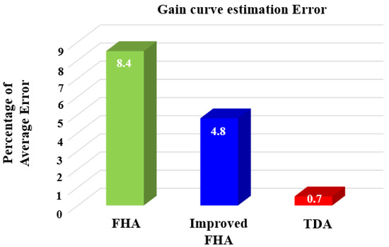 Electronics 12 02030 g017 550