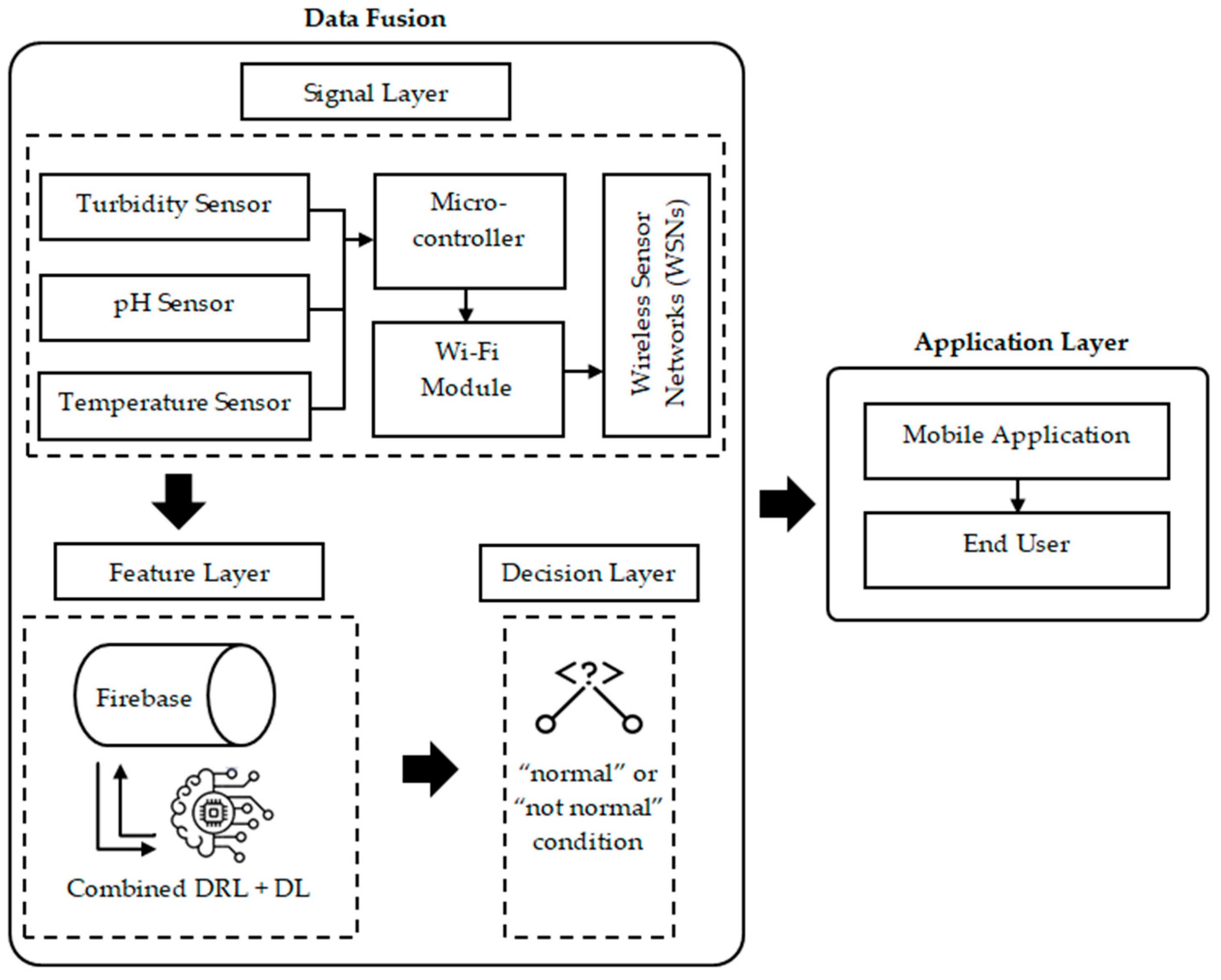 Electronics 12 02032 g003