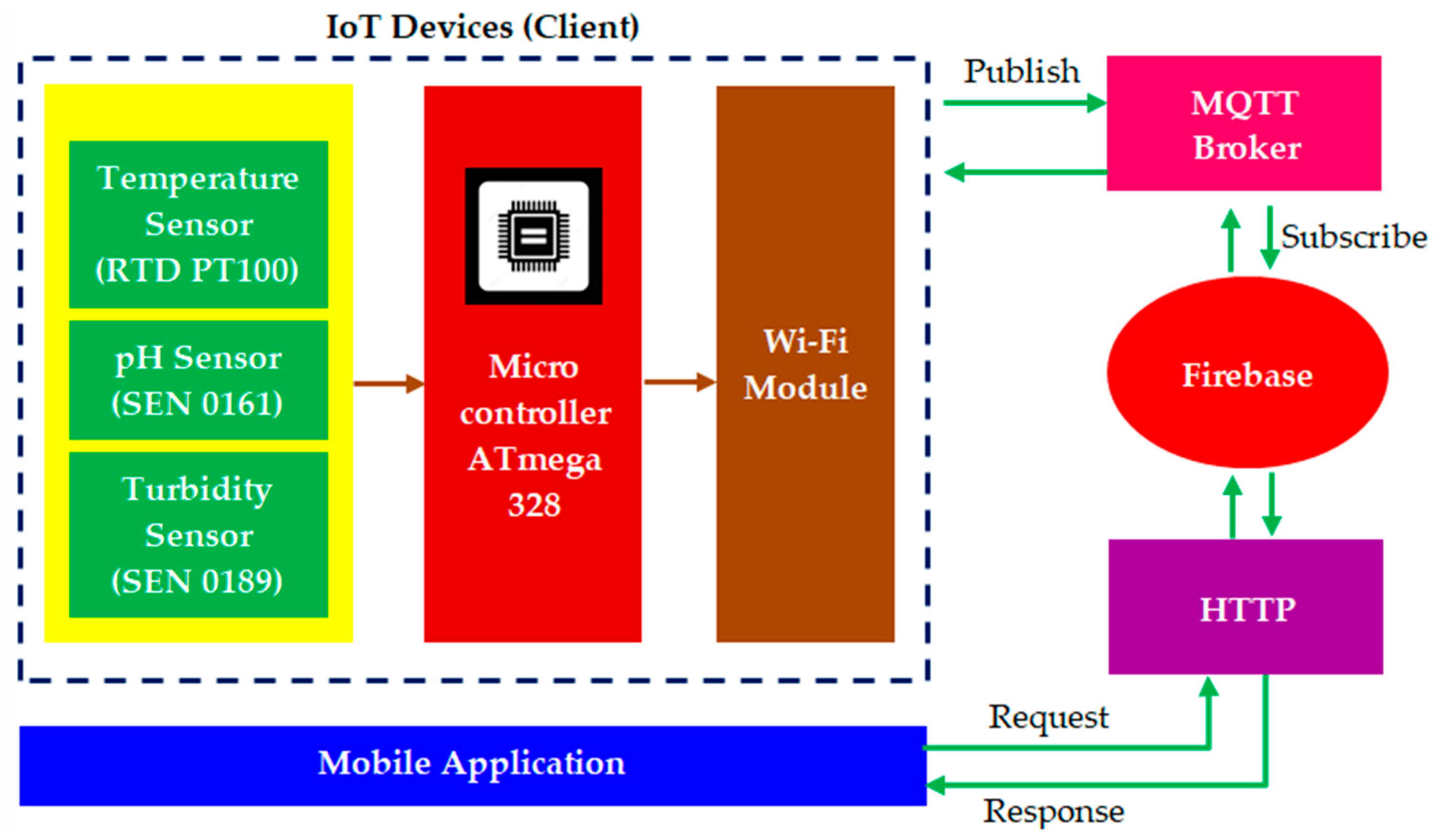 Electronics 12 02032 g004