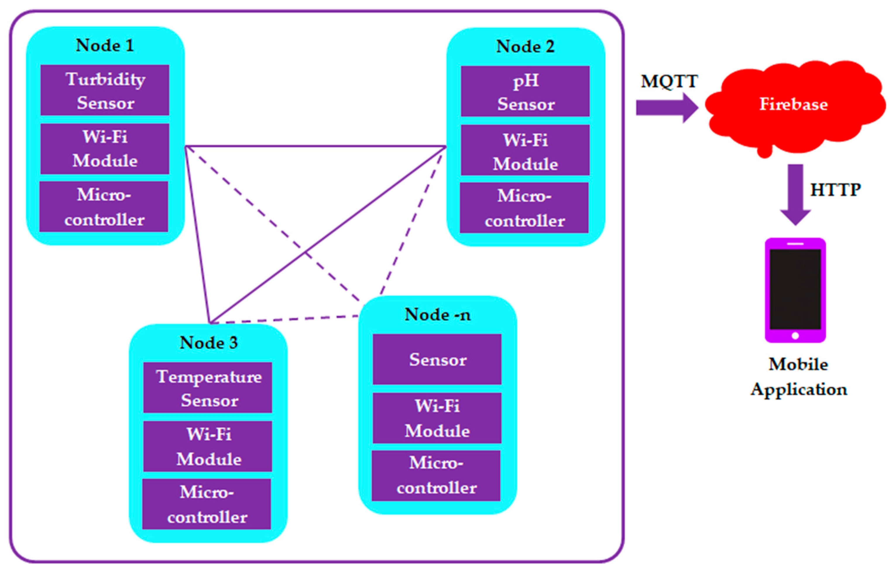 Electronics 12 02032 g005