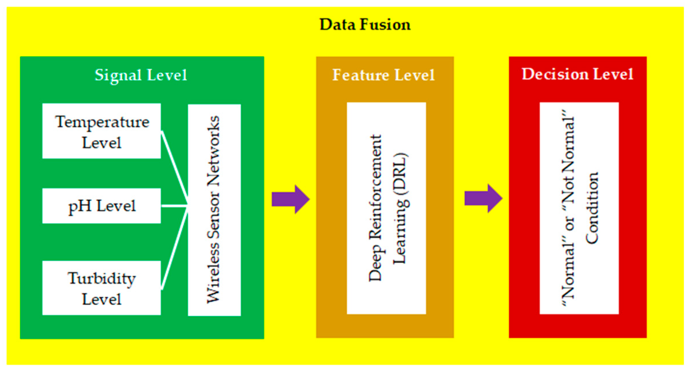 Electronics 12 02032 g006