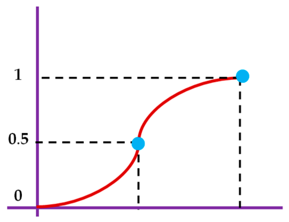 Electronics 12 02032 g010