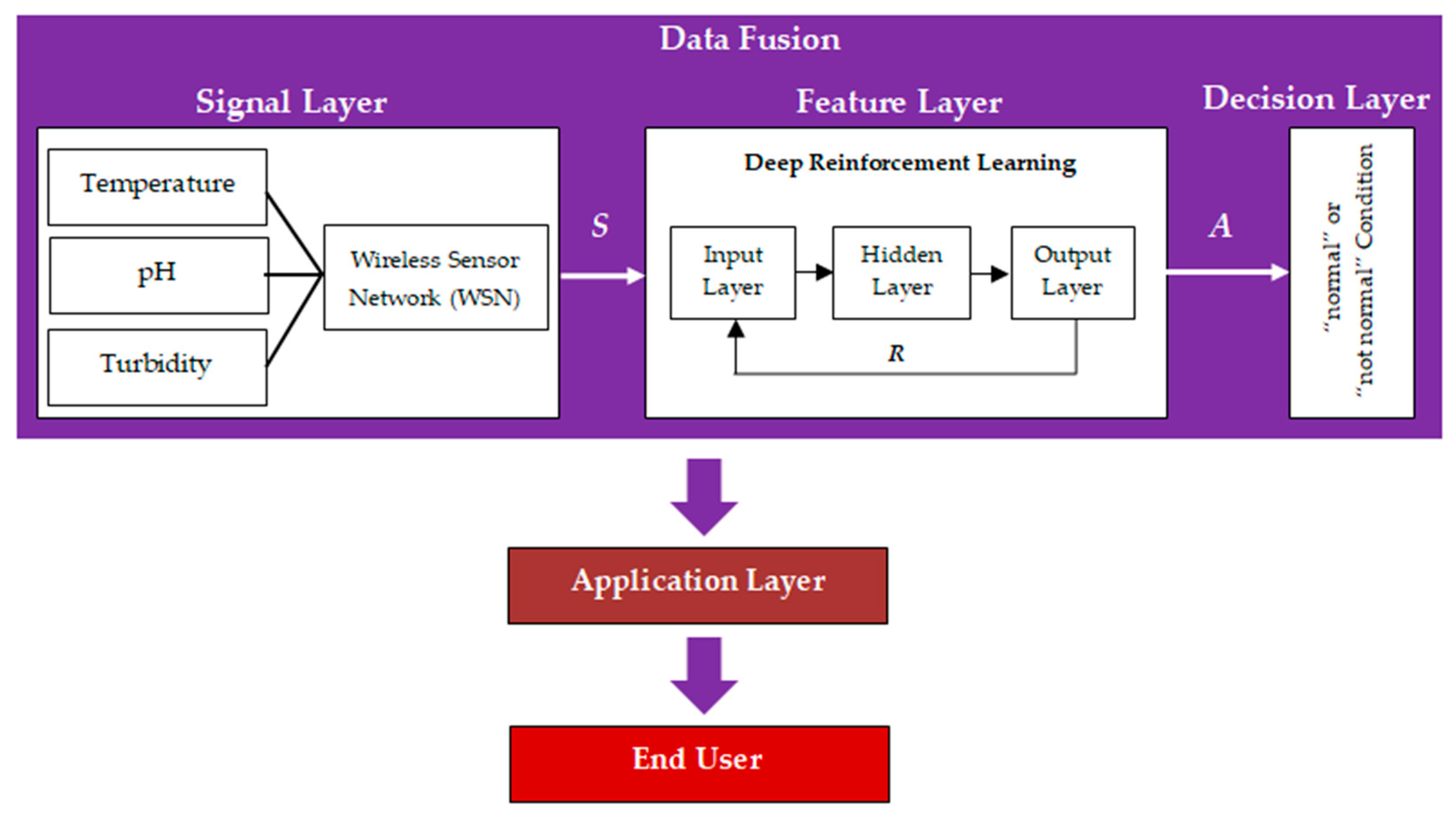 Electronics 12 02032 g011