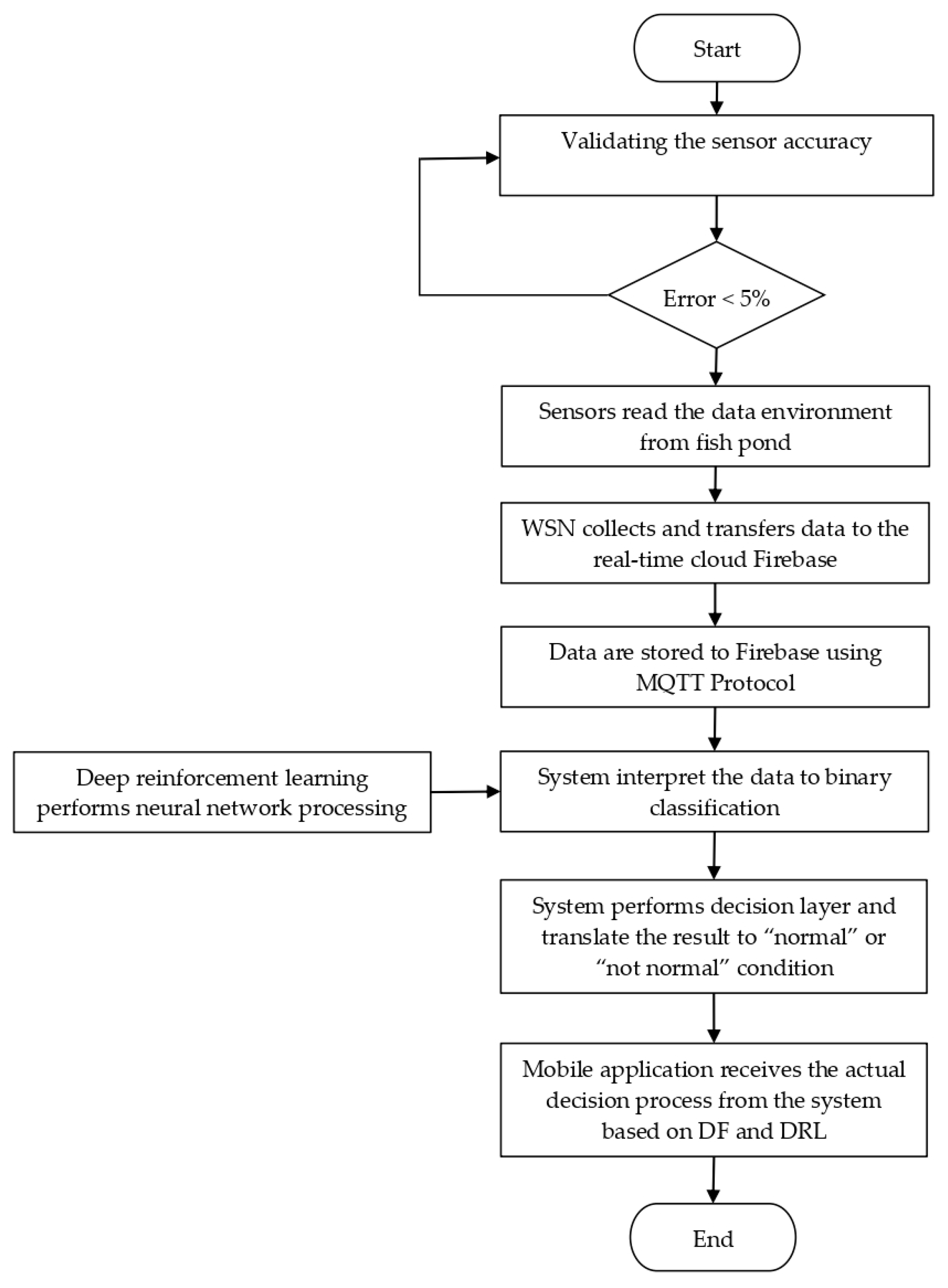 Electronics 12 02032 g012