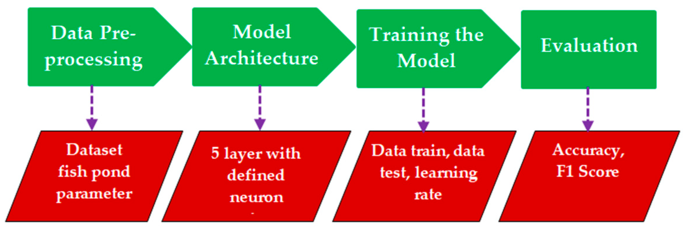 Electronics 12 02032 g014