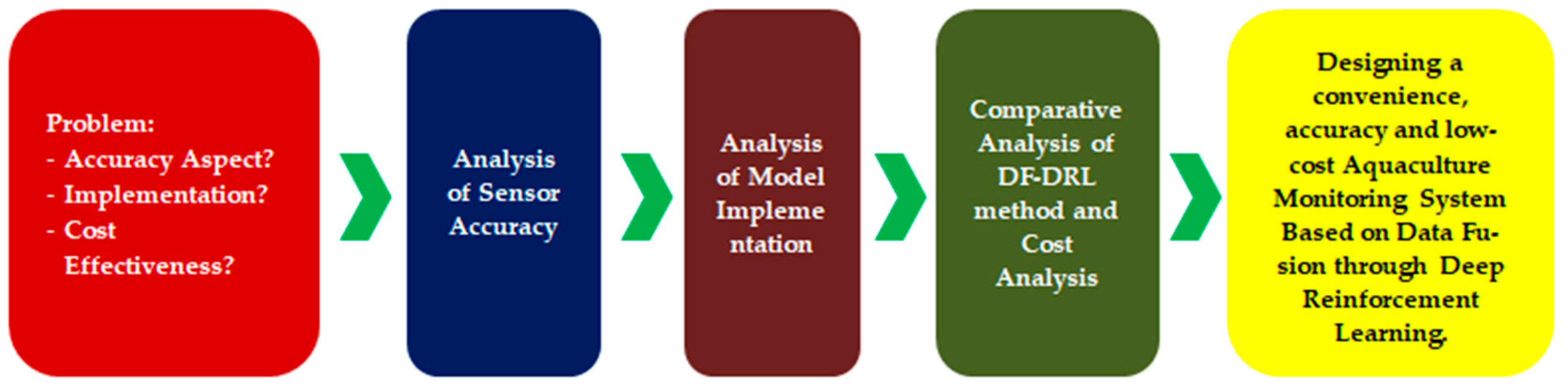 Electronics 12 02032 g018