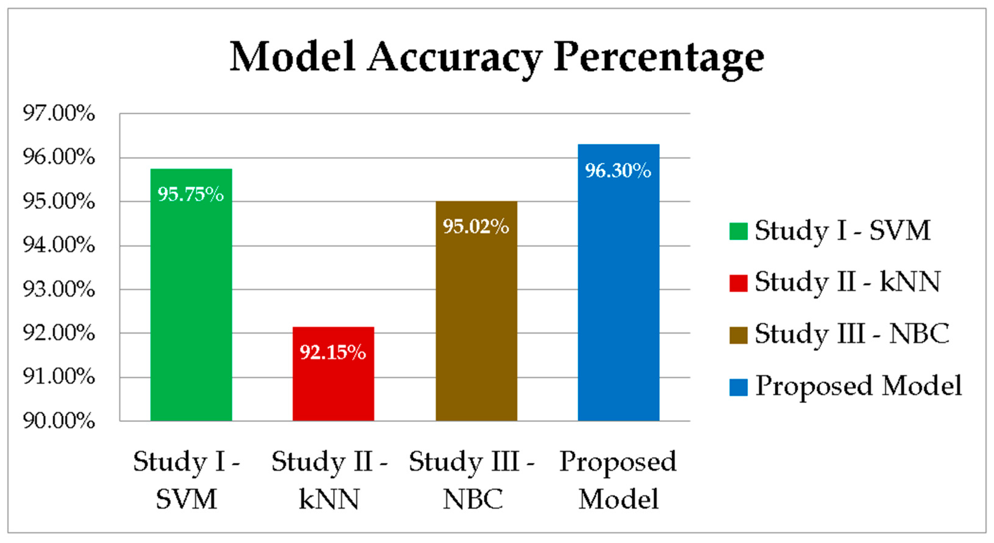 Electronics 12 02032 g022