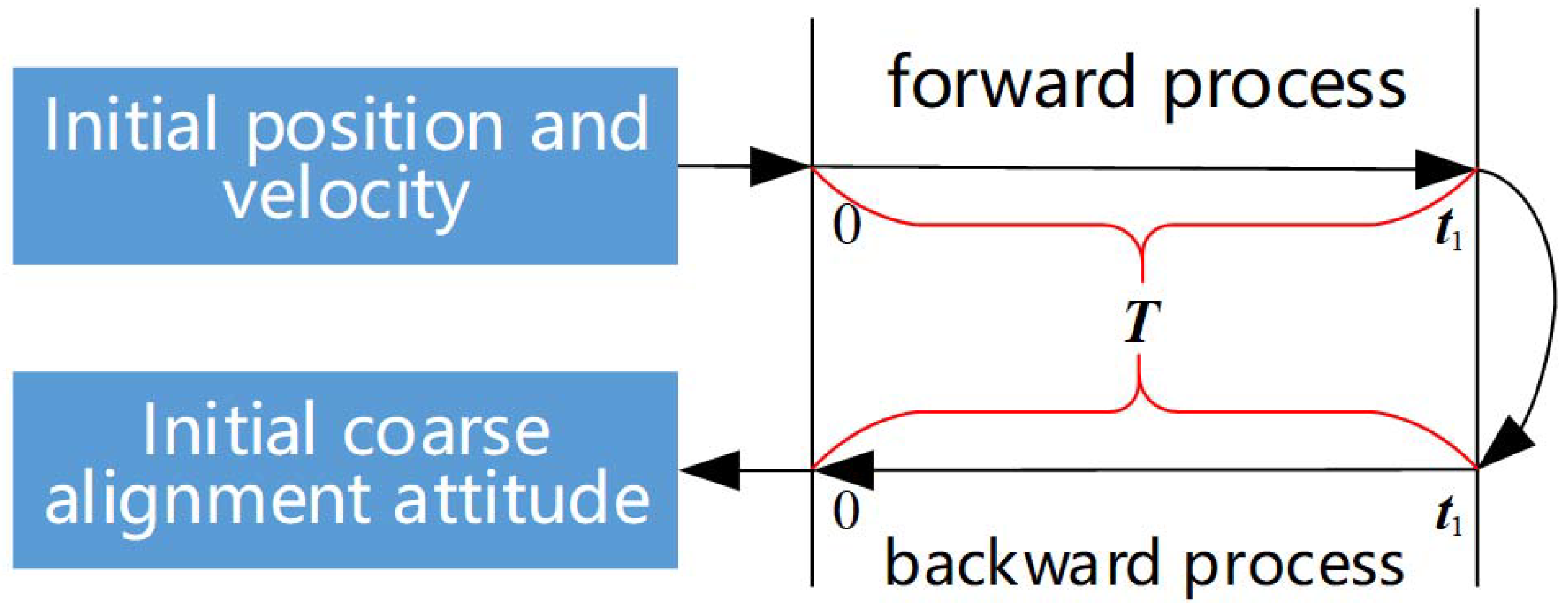 Electronics 12 02037 g002
