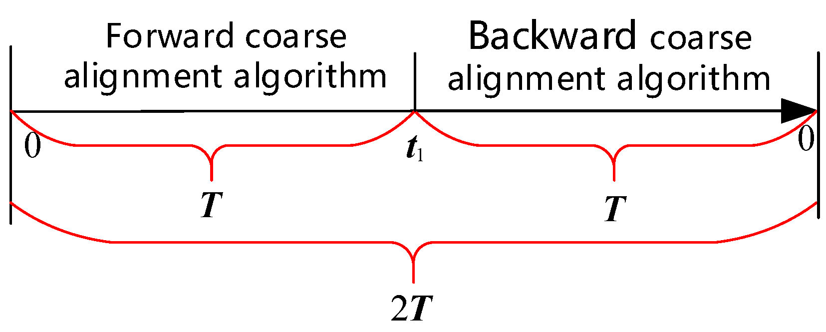 Electronics 12 02037 g003