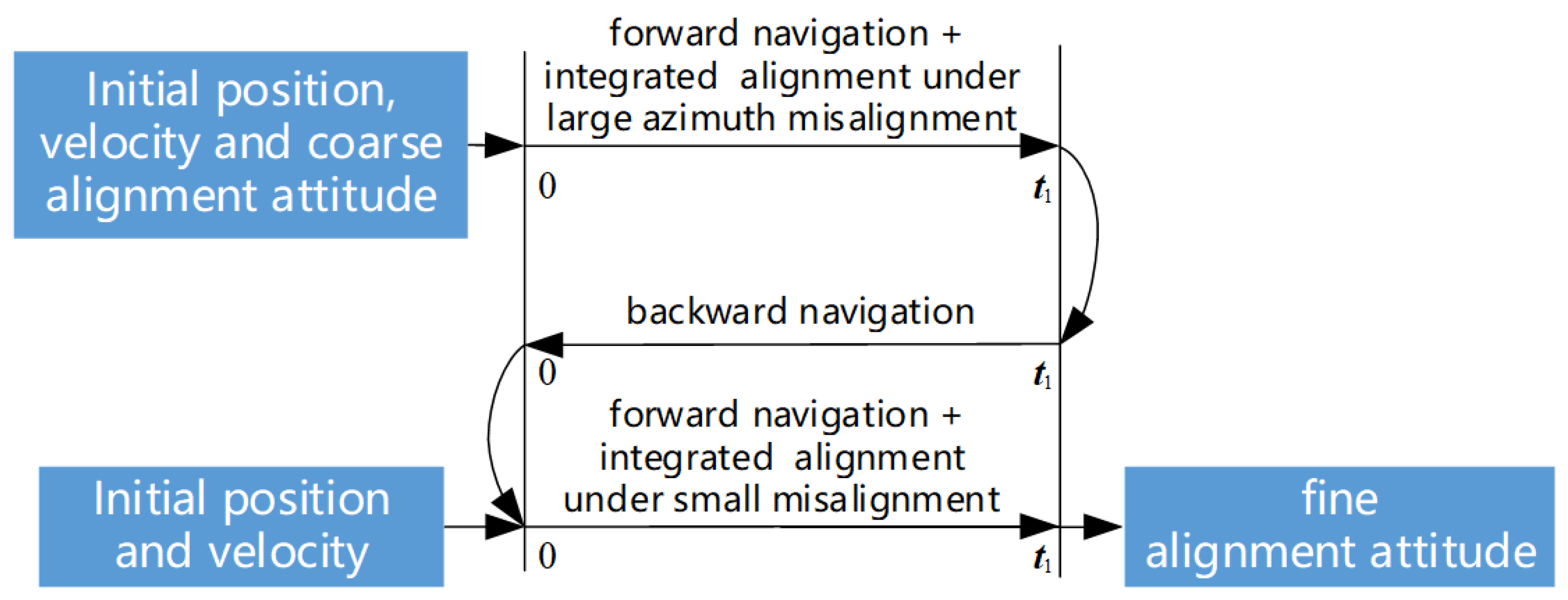 Electronics 12 02037 g004