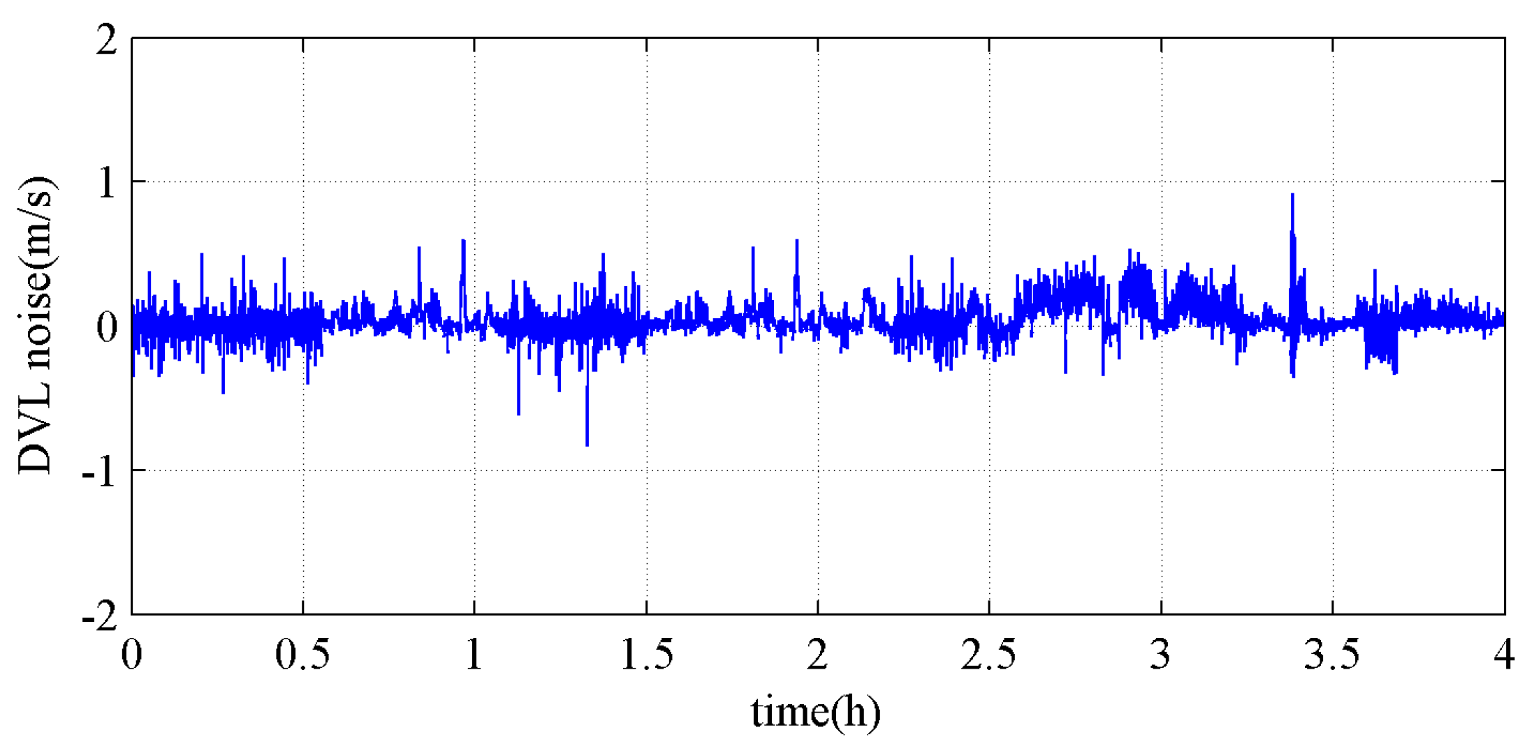 Electronics 12 02037 g007