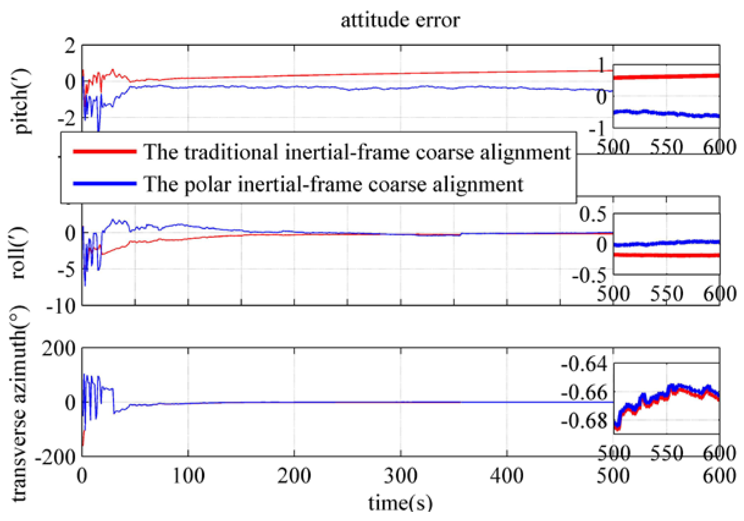 Electronics 12 02037 g008