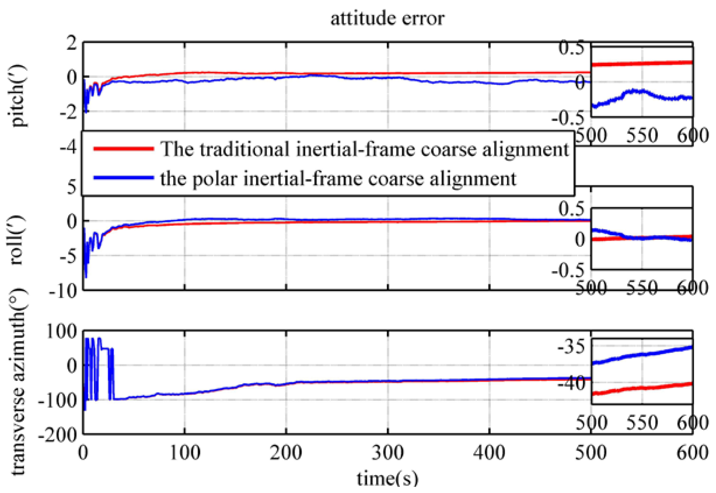 Electronics 12 02037 g009