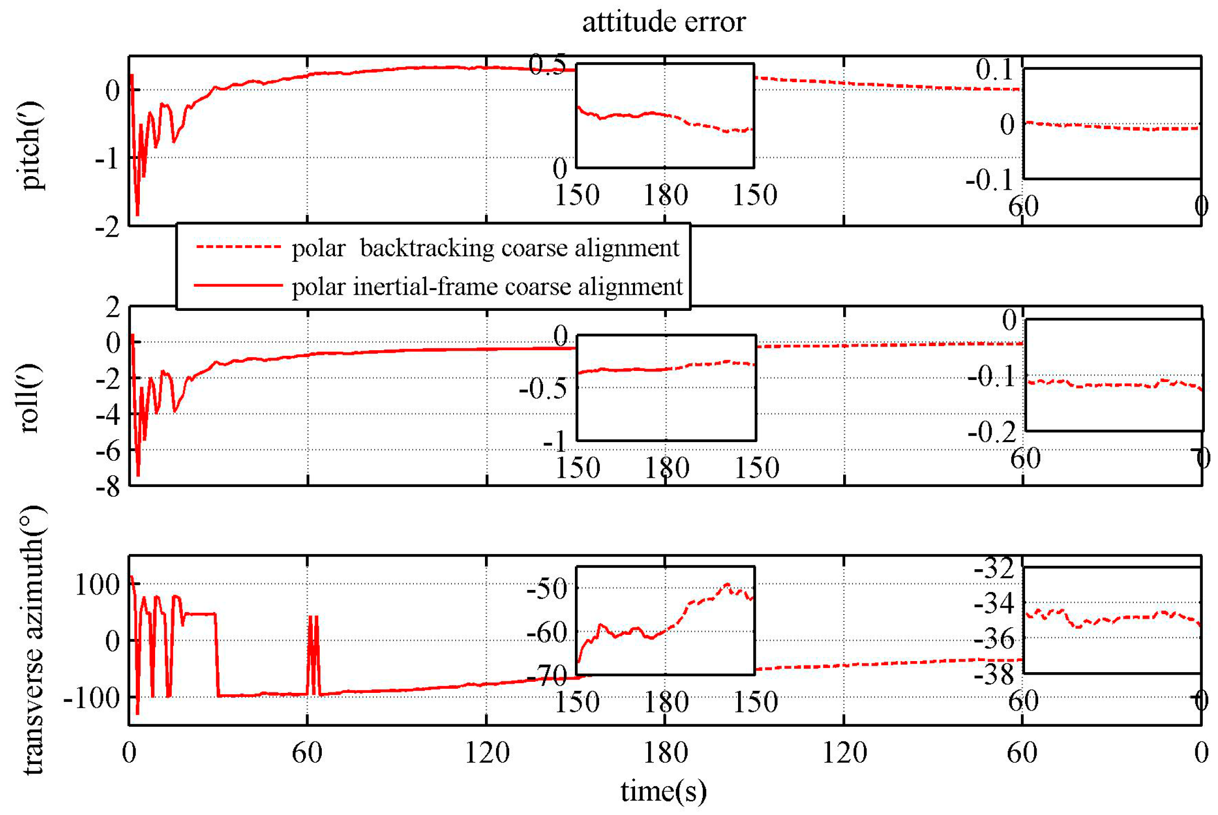 Electronics 12 02037 g010