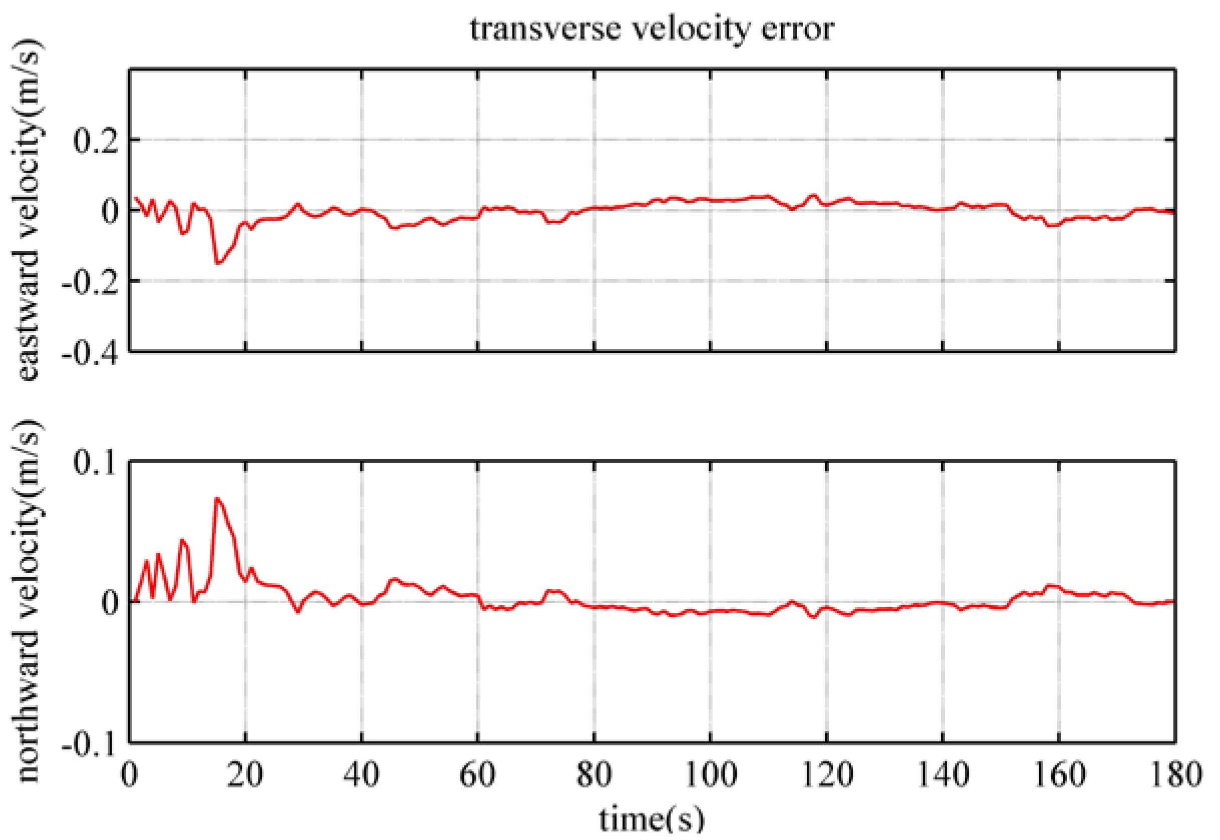 Electronics 12 02037 g012