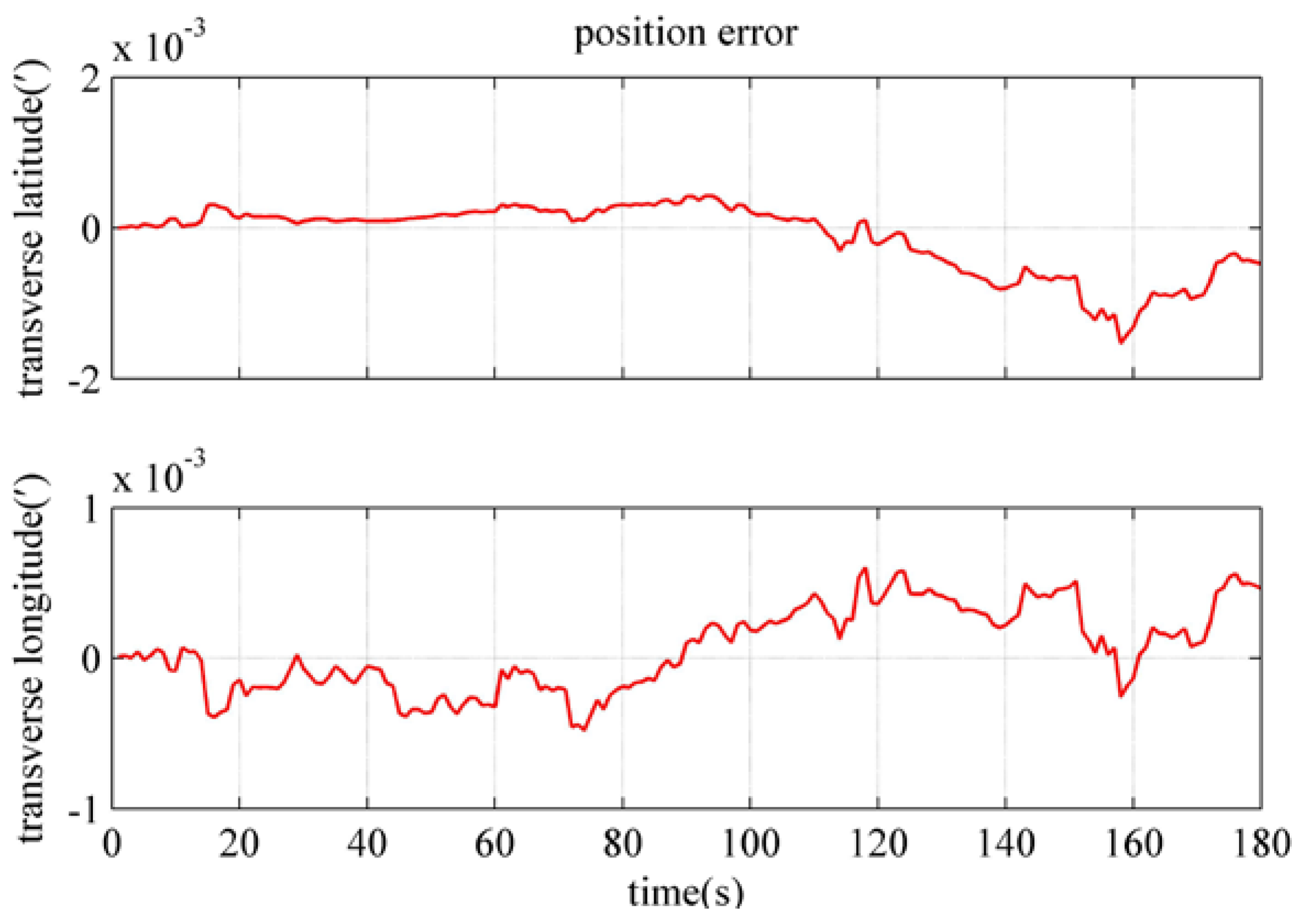 Electronics 12 02037 g013