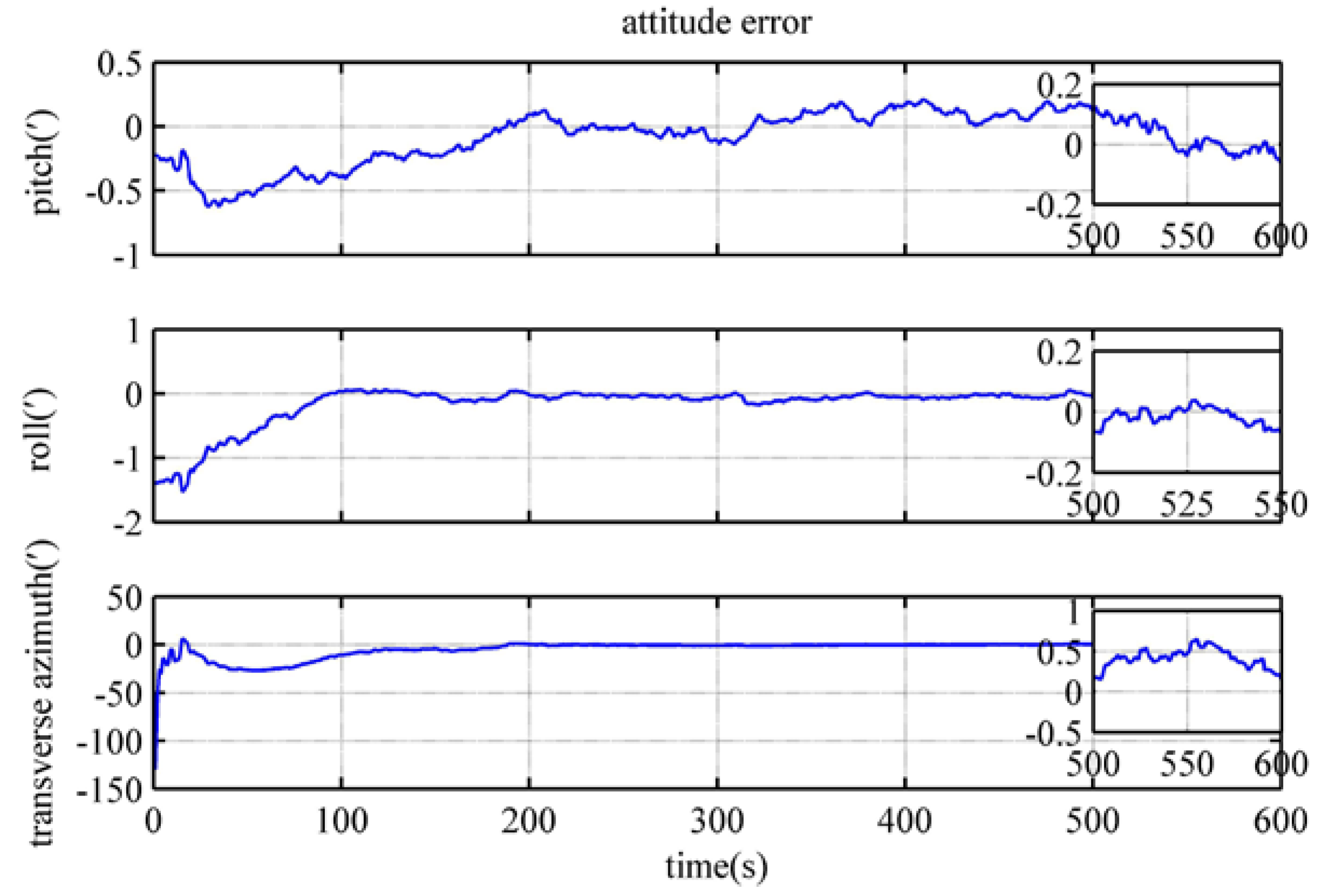 Electronics 12 02037 g014