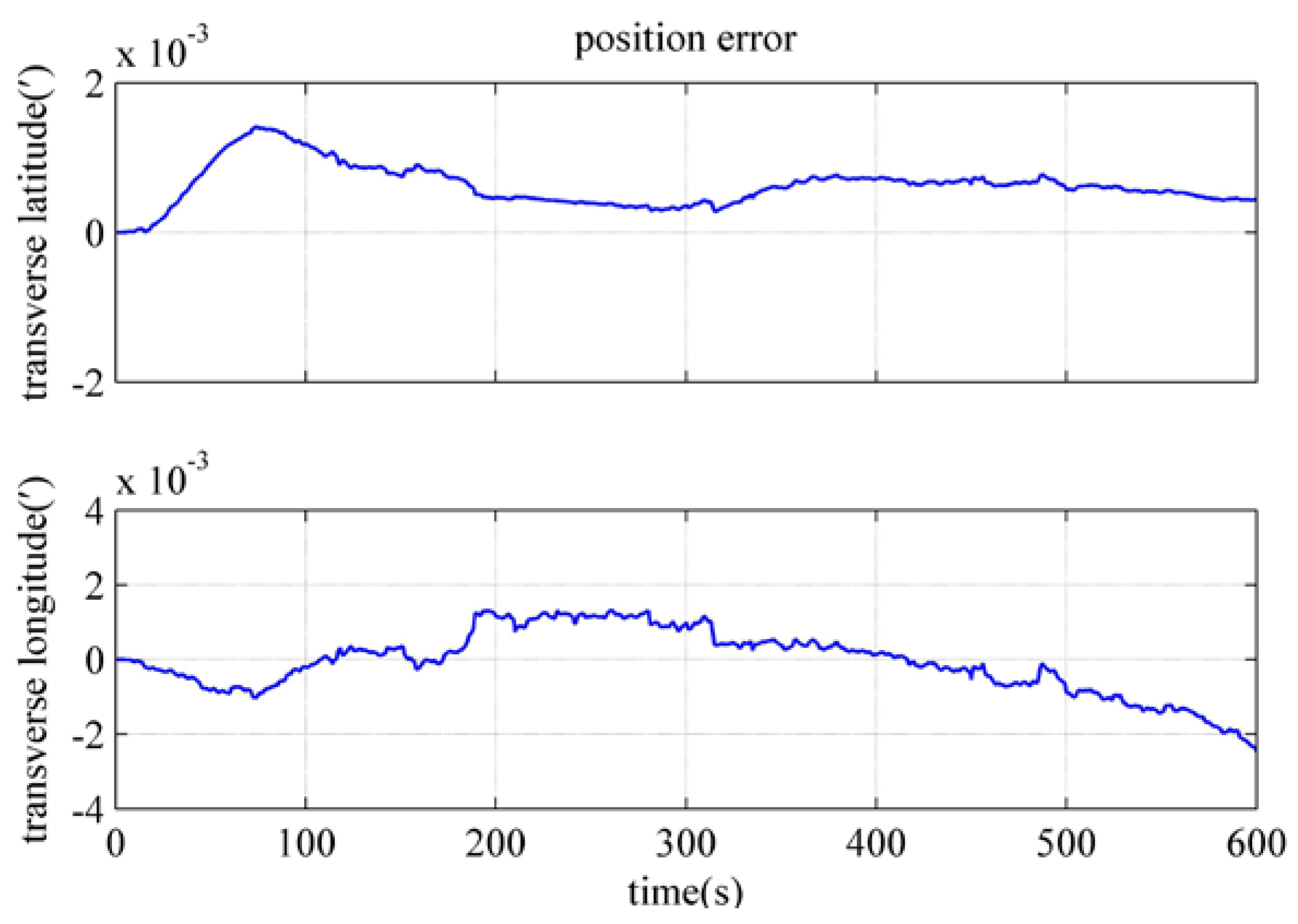Electronics 12 02037 g016