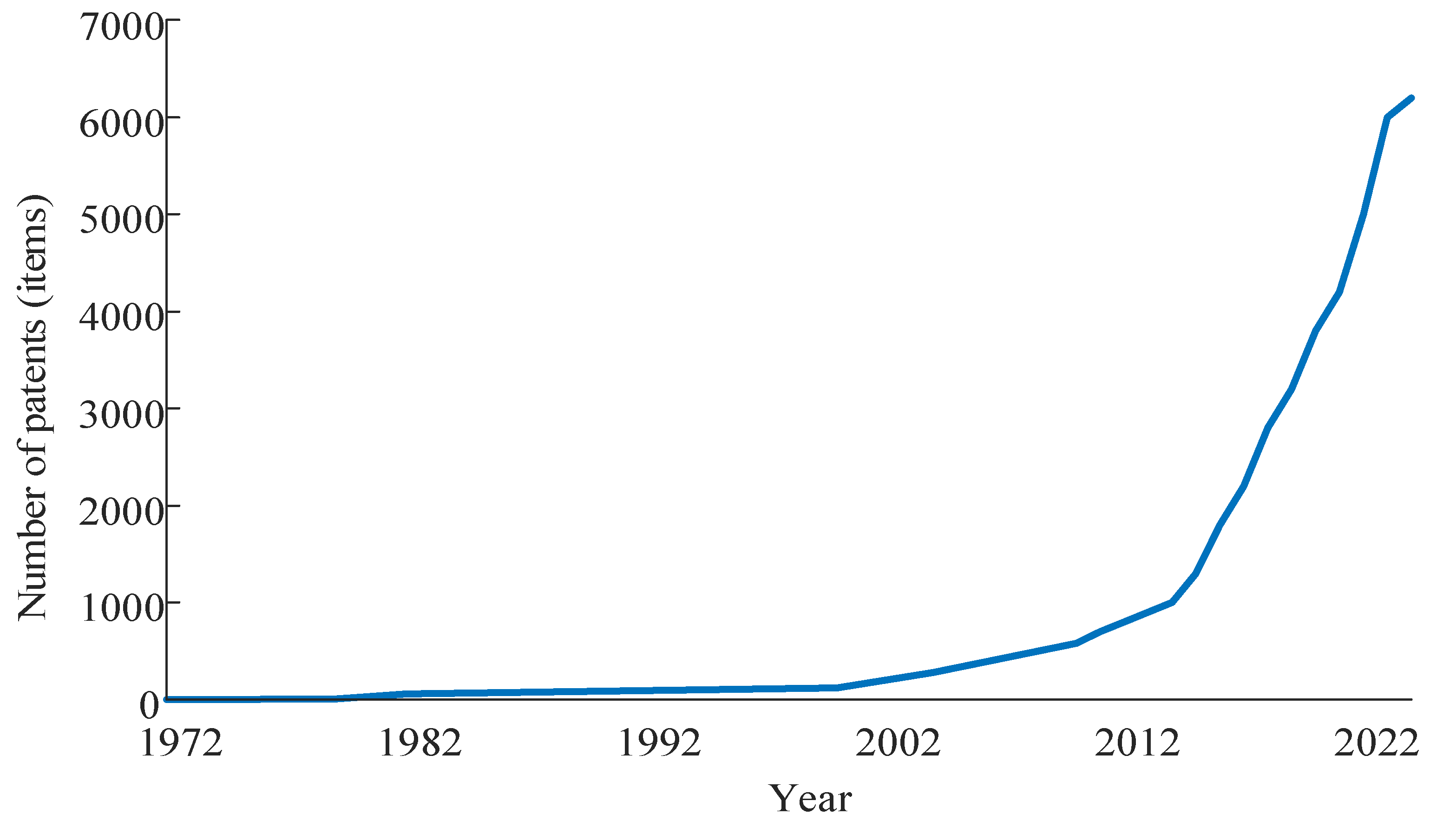 Electronics 12 02045 g002