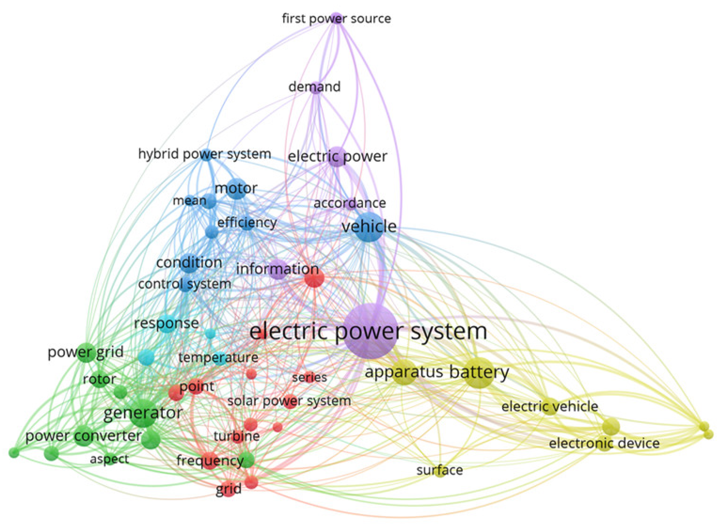 Electronics 12 02045 g003