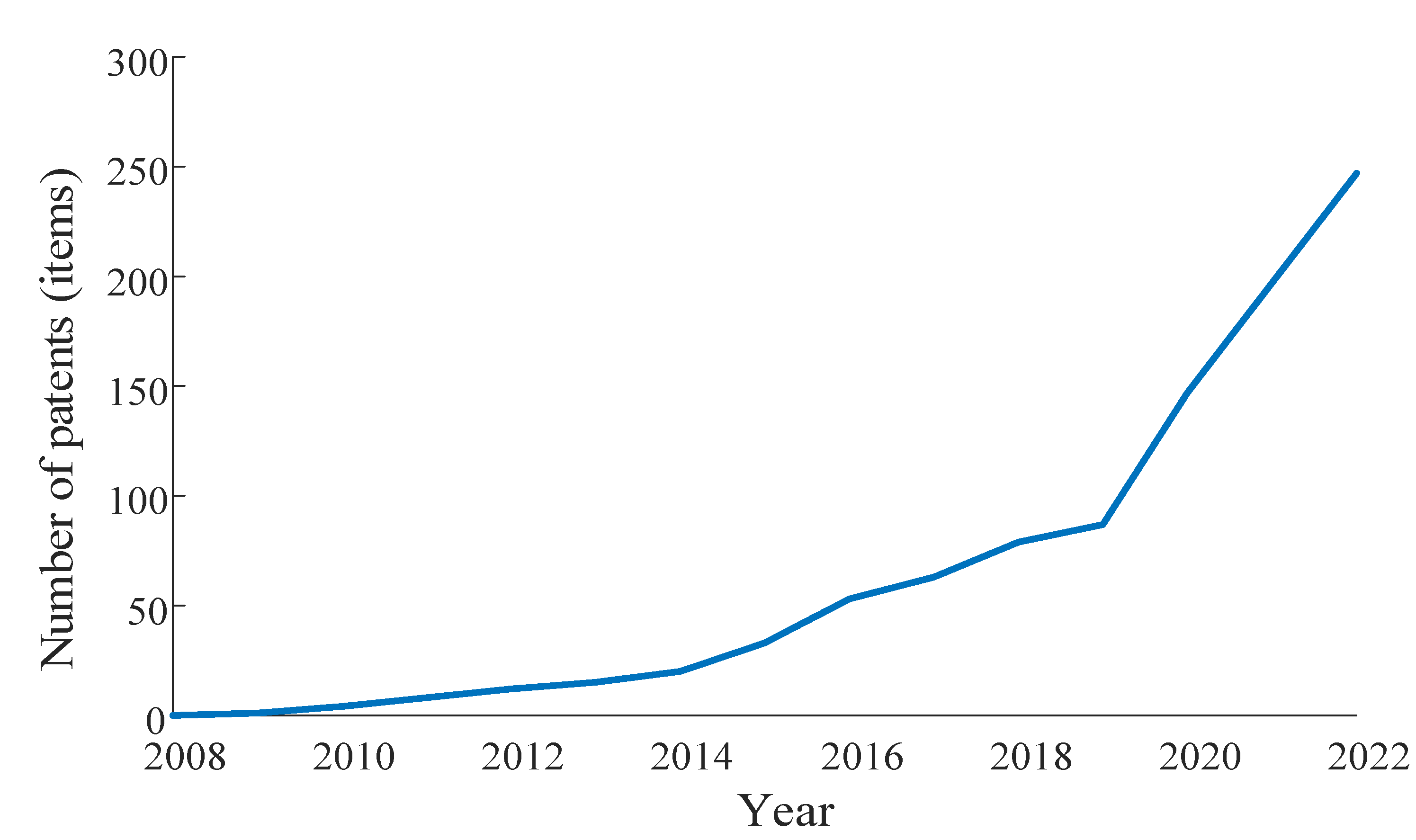 Electronics 12 02045 g005