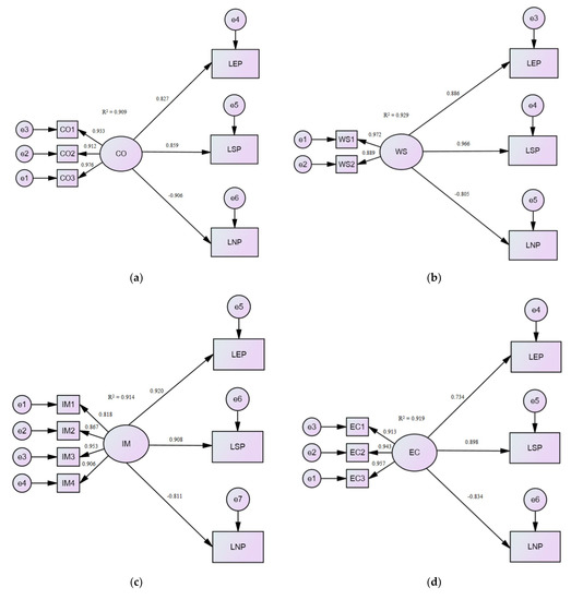 Electronics 12 02048 g0a1a Electronics 12 02048 g0a1a