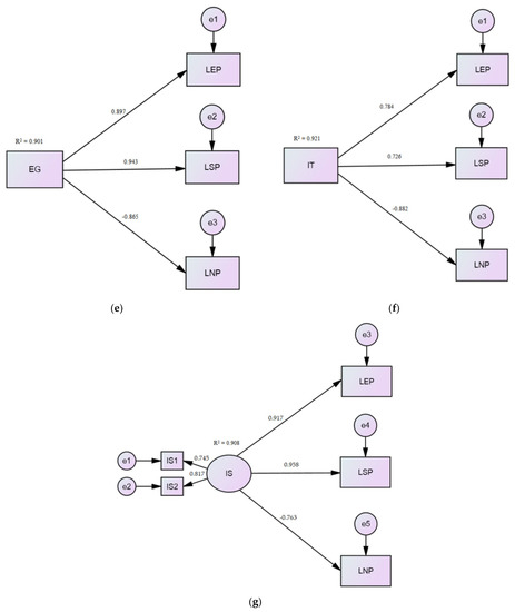 Electronics 12 02048 g0a1b