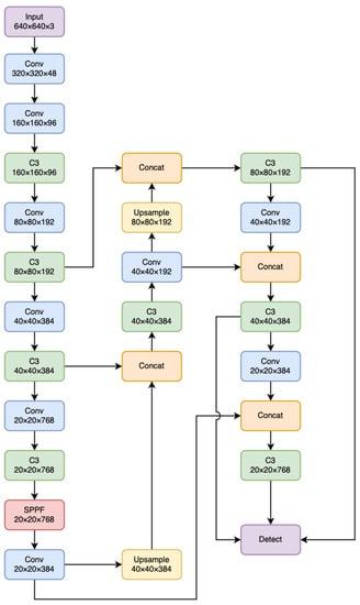 Electronics 12 02056 g0a1