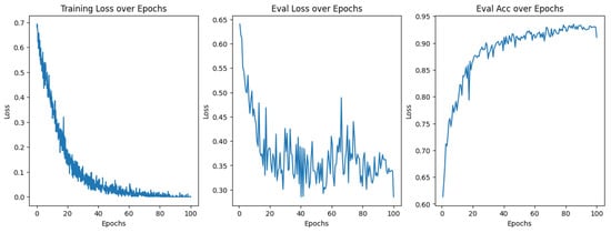 Electronics 12 02056 g0a2