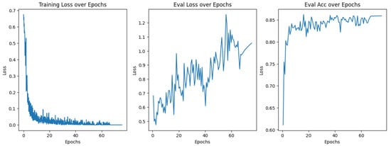 Electronics 12 02056 g0a3