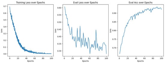 Electronics 12 02056 g0a4