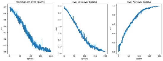 Electronics 12 02056 g0a5