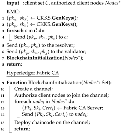 Electronics 12 02068 i001 Electronics 12 02068 i001