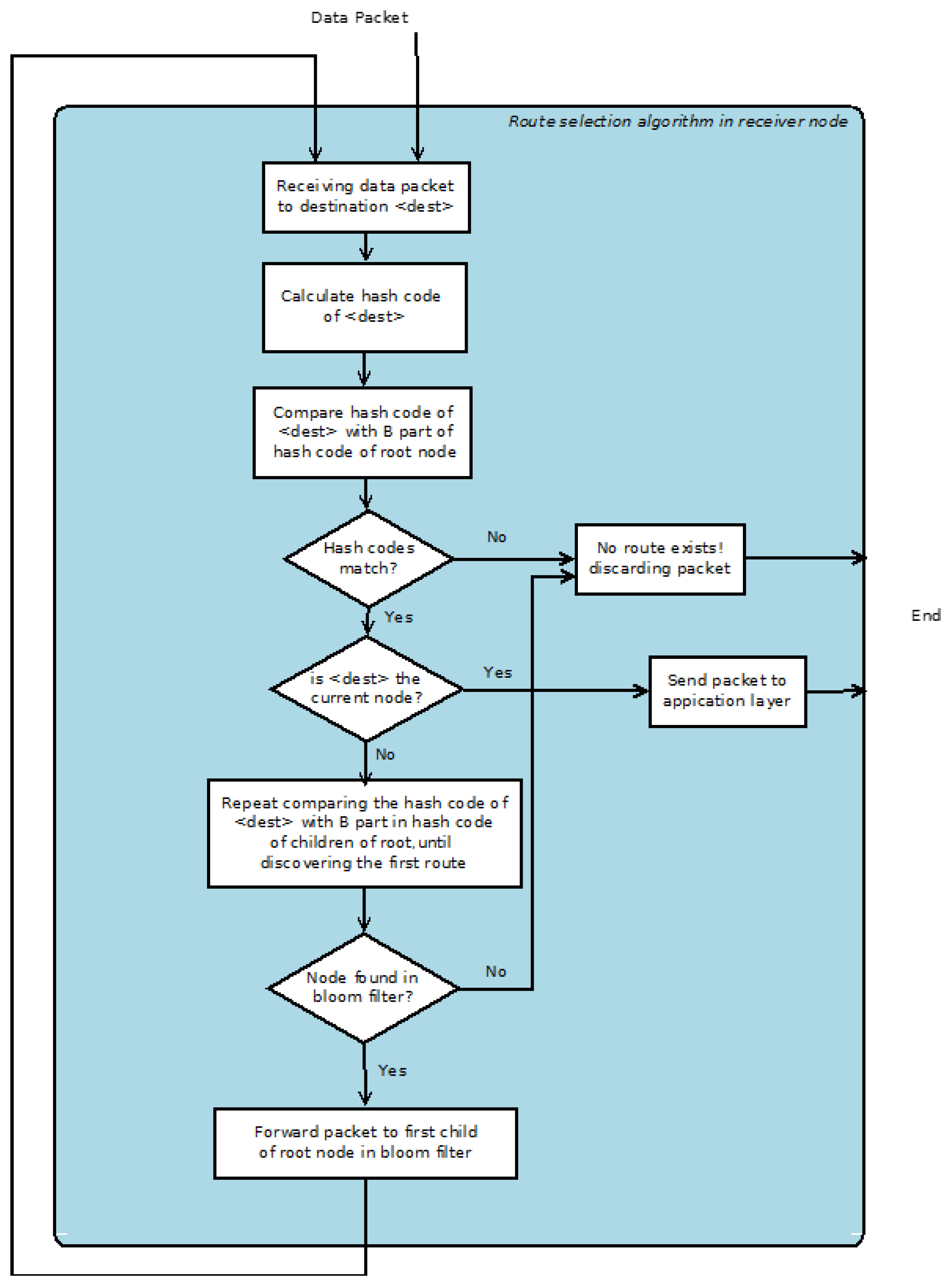 Electronics 12 02070 g007