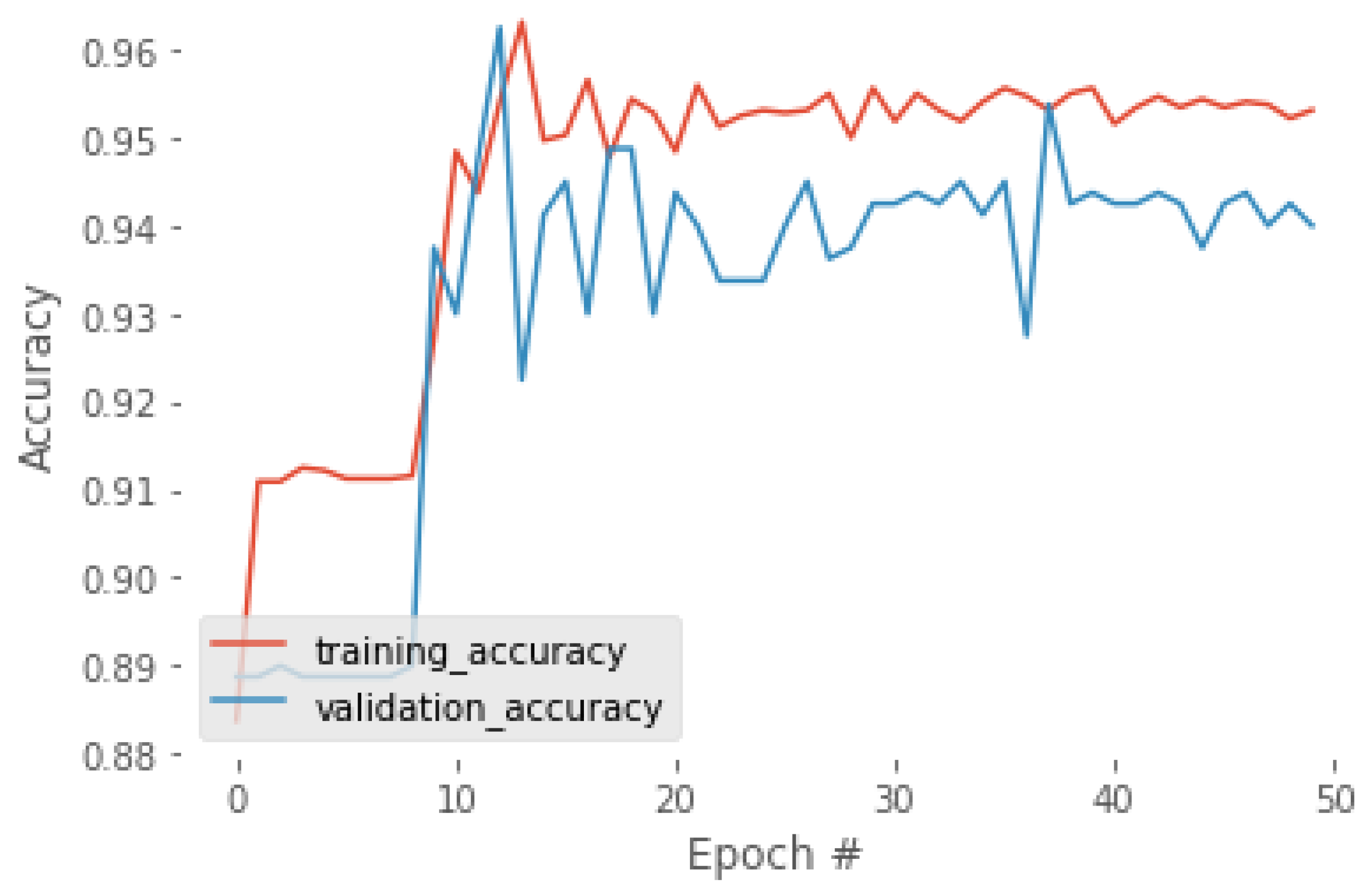 Electronics 12 02072 g004 Electronics 12 02072 g004