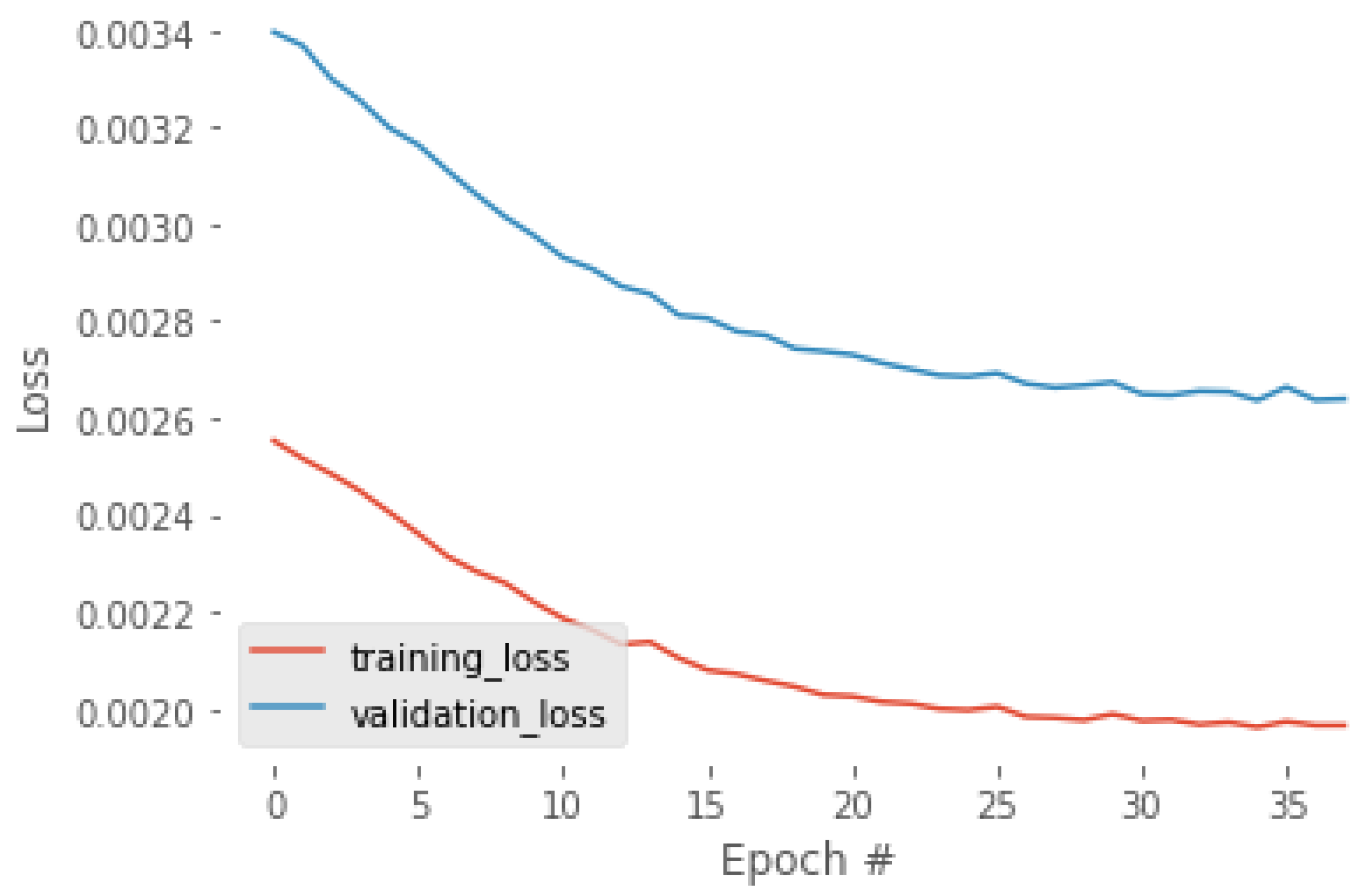 Electronics 12 02072 g008 Electronics 12 02072 g008