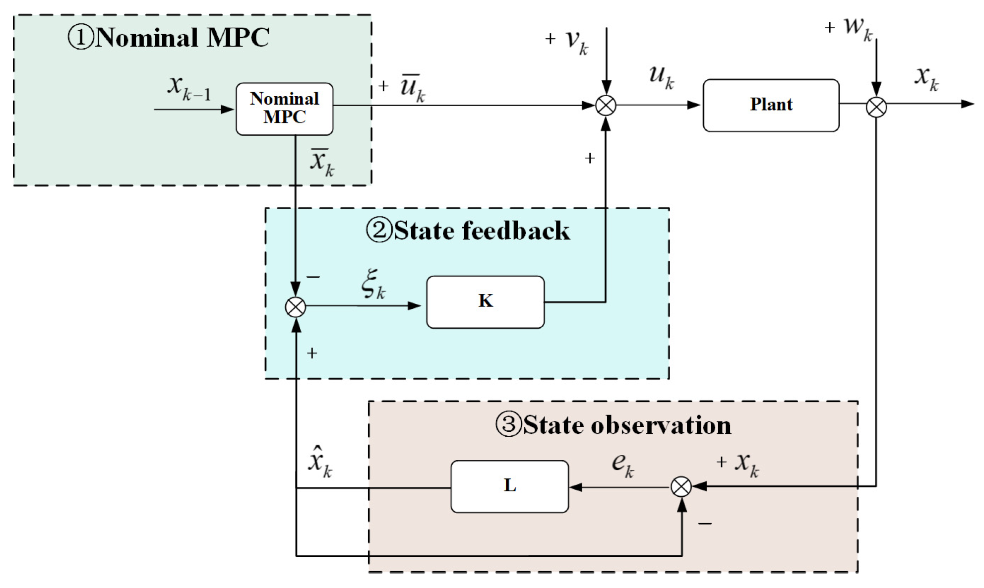 Electronics 12 02074 g001 Electronics 12 02074 g001