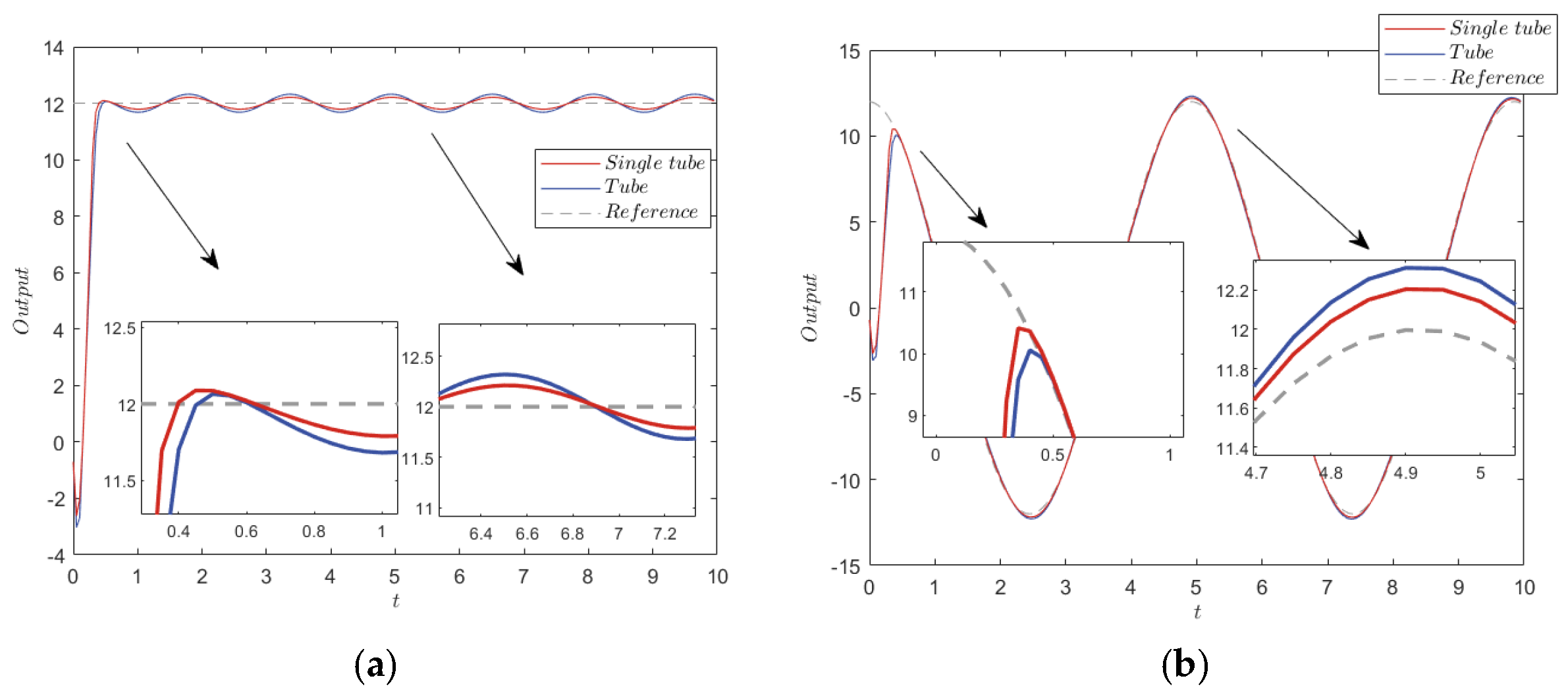 Electronics 12 02074 g010 Electronics 12 02074 g010
