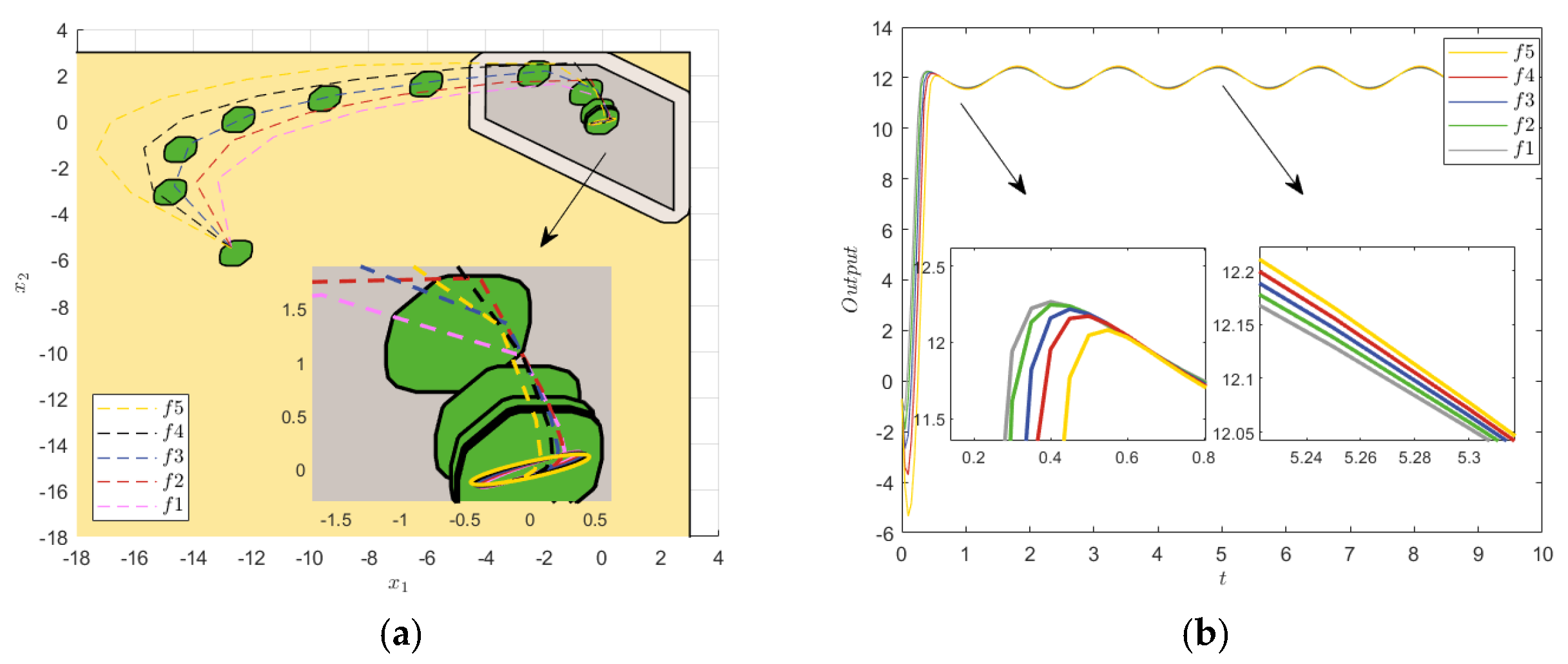 Electronics 12 02074 g013 Electronics 12 02074 g013