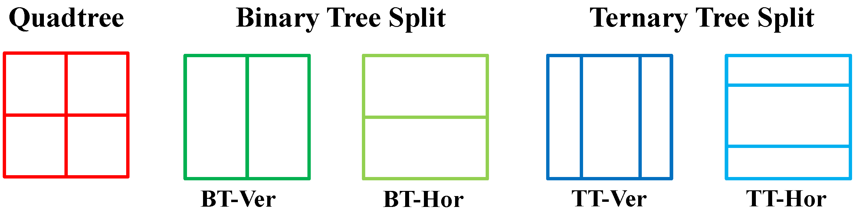Visual Perception Based Intra Coding Algorithm for H.266/VVC | MDPI