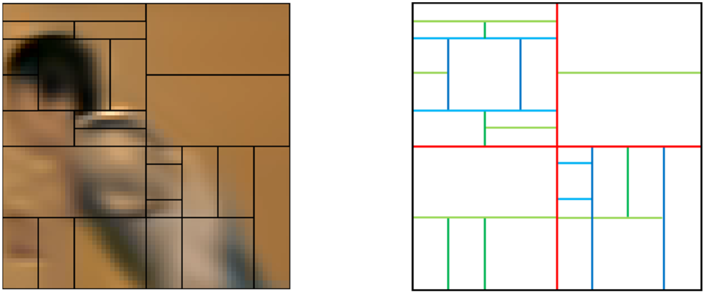 Visual Perception Based Intra Coding Algorithm for H.266/VVC | MDPI