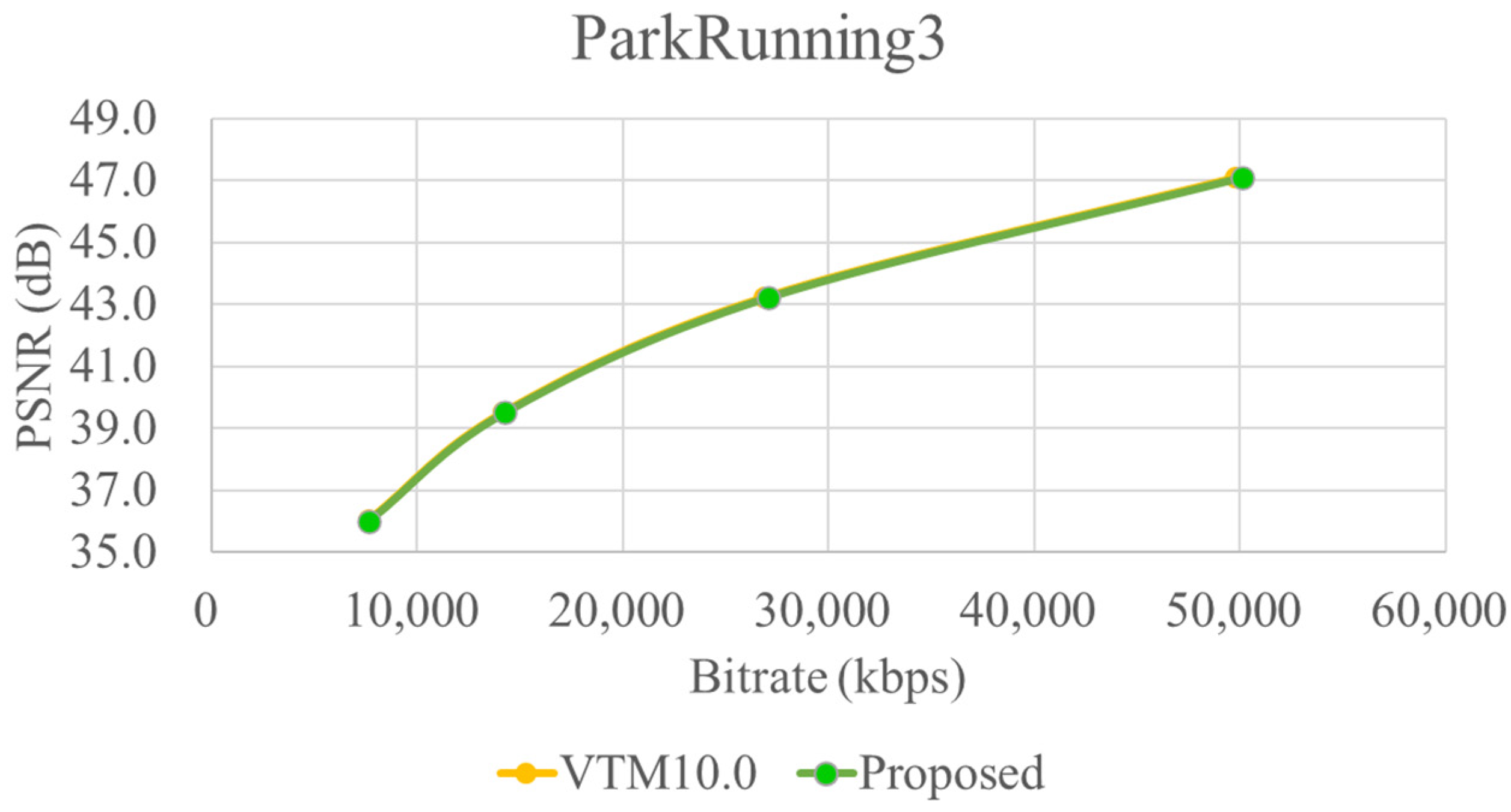 Visual Perception Based Intra Coding Algorithm for H.266/VVC | MDPI
