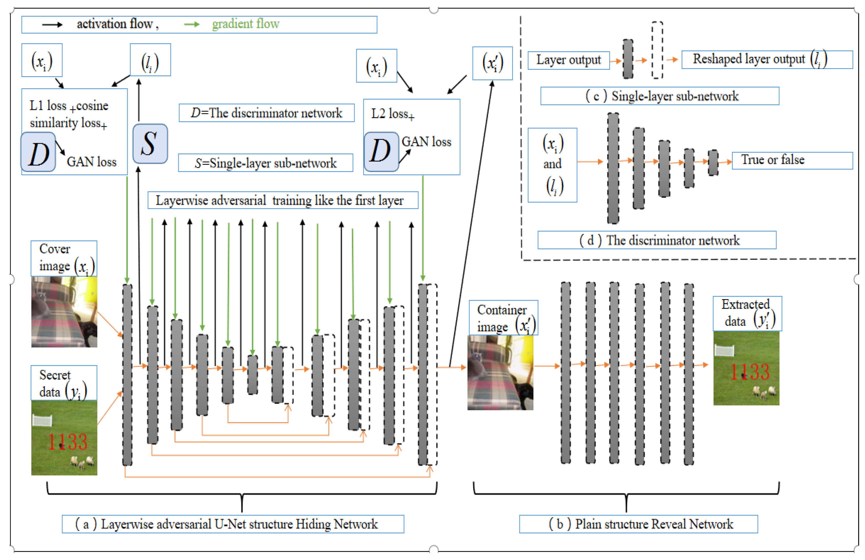 Electronics 12 02080 g002