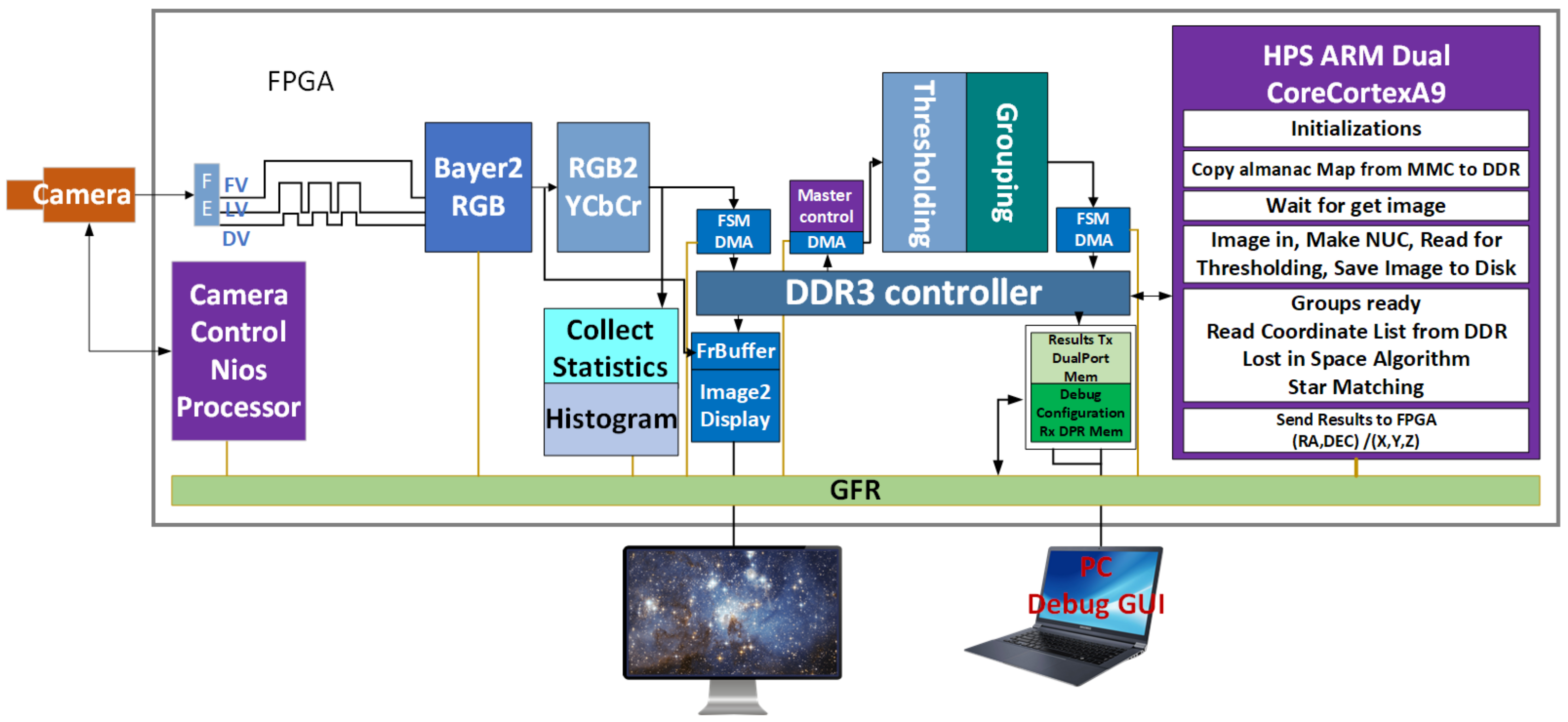 Electronics 12 02084 g002