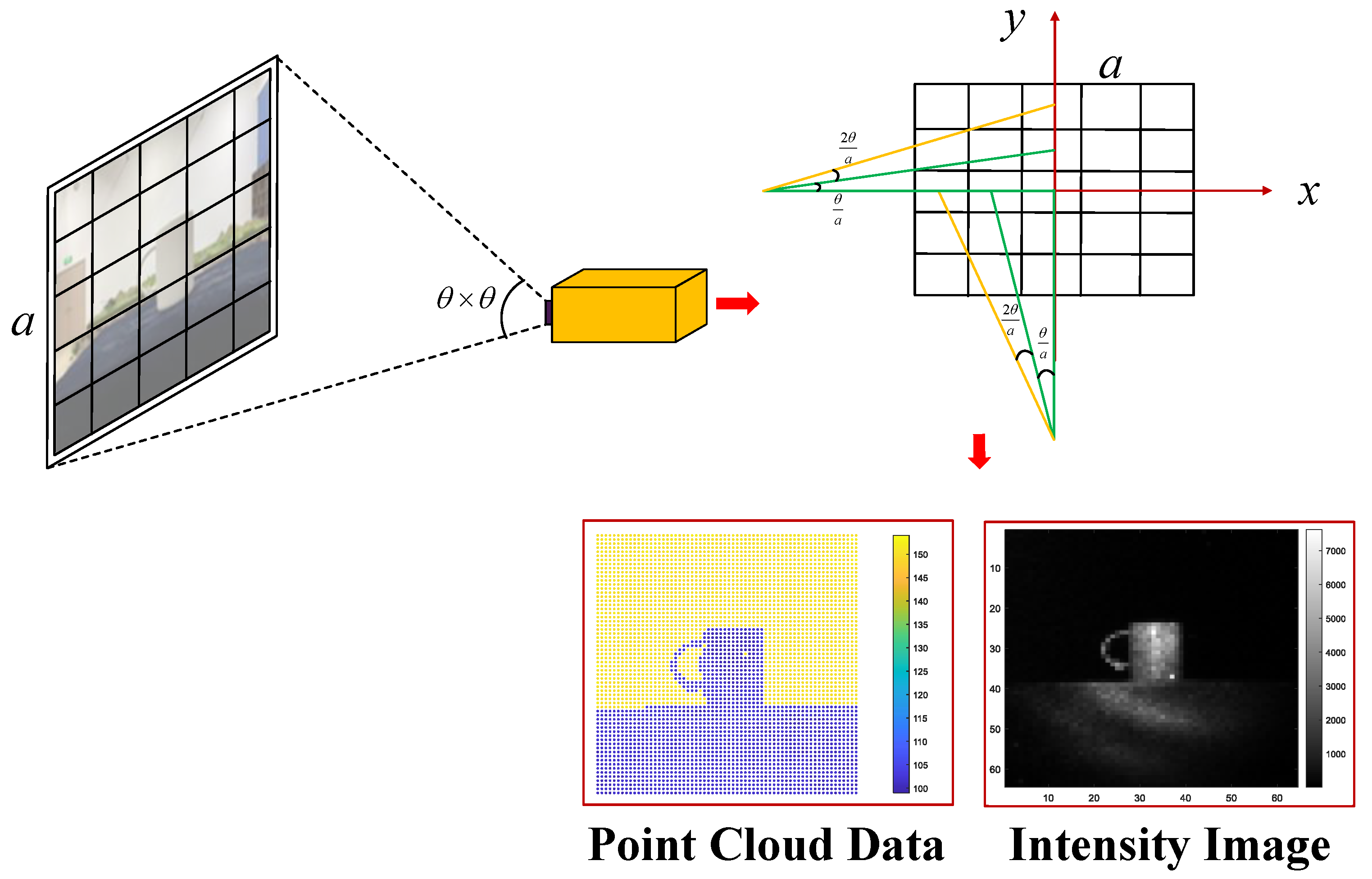 Electronics 12 02087 g001