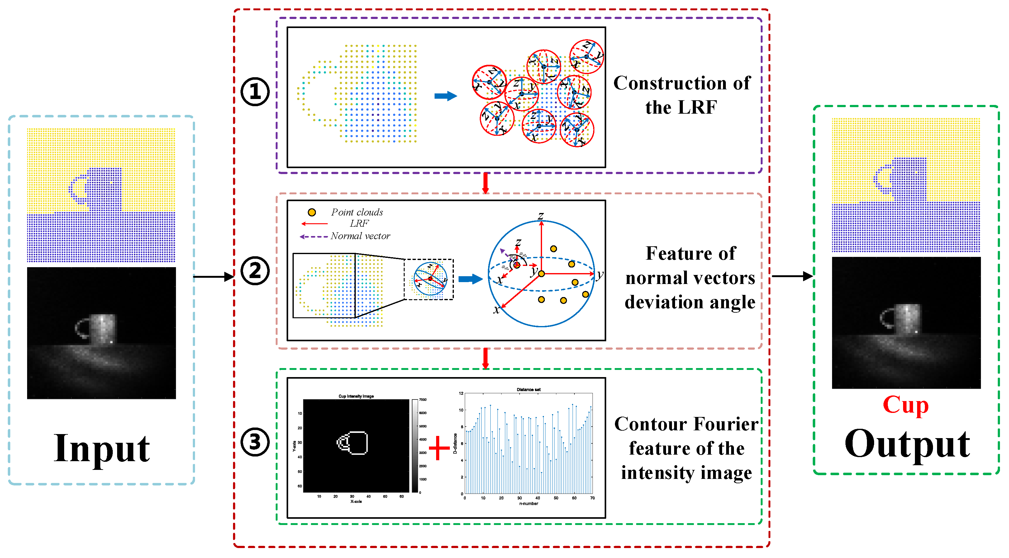 Electronics 12 02087 g002